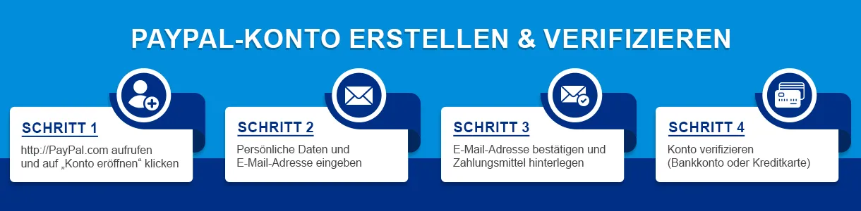 Paypal-Konto erstellen und verifizieren